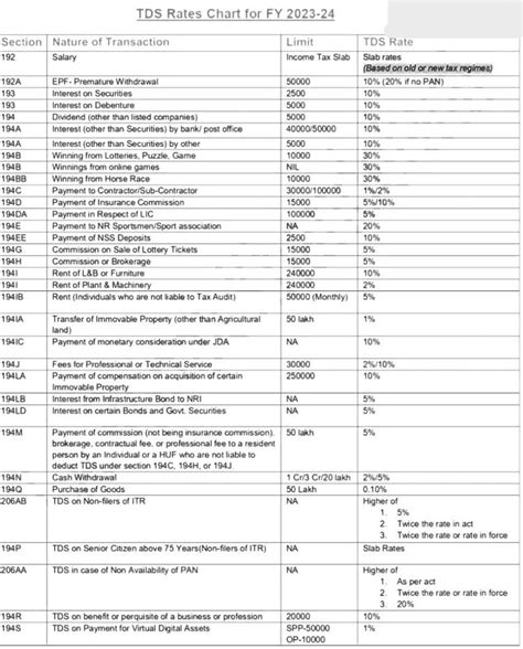 TDSMan (Pro) FY 2024-25