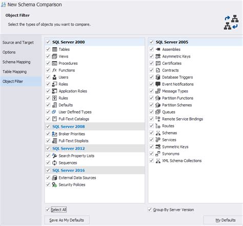 DbForge Compare Bundle for